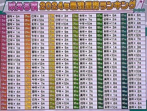 蠍座 ランキング|2024年運勢ランキング